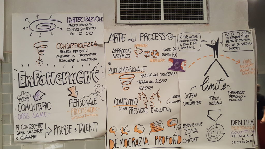 Marco Cobino | Change Maker